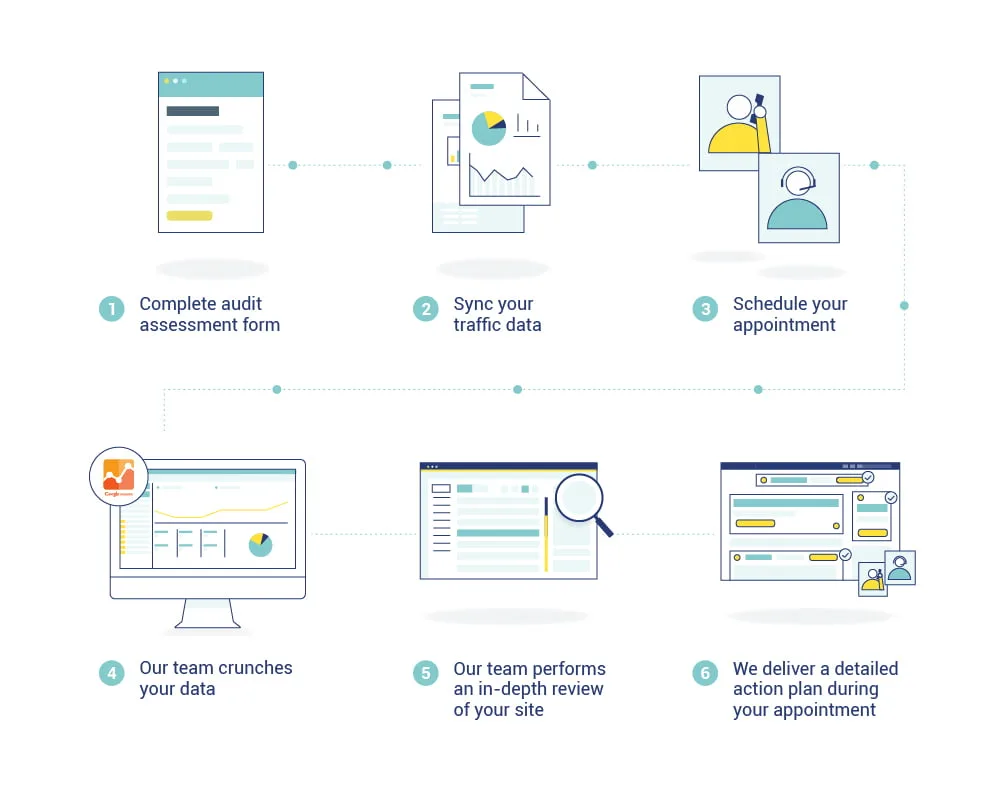 Site Audit Information