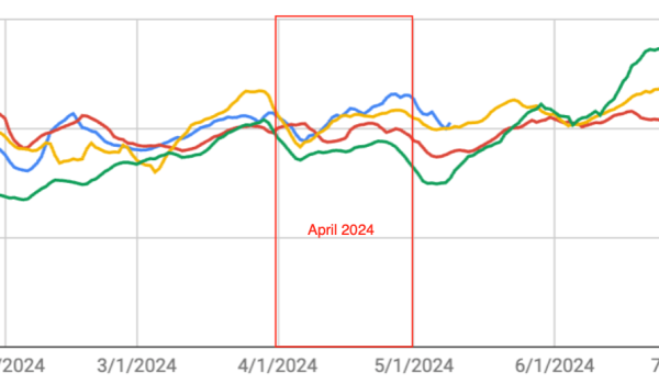 April 2024 stats